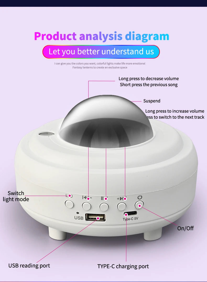 Magische Noorderlicht Projector | Creëer Je Eigen Ontspannen Droomwereld