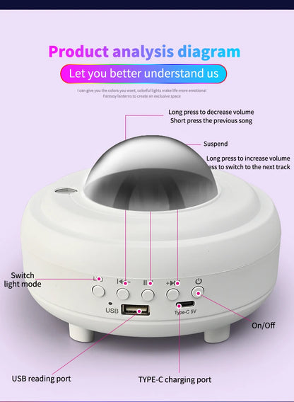 Magische Noorderlicht Projector | Creëer Je Eigen Ontspannen Droomwereld